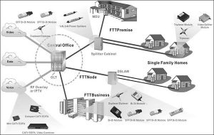 fiber_to_the_home