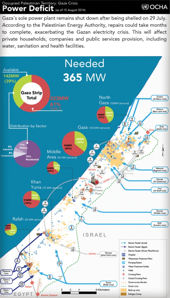 Situation-Overview-8