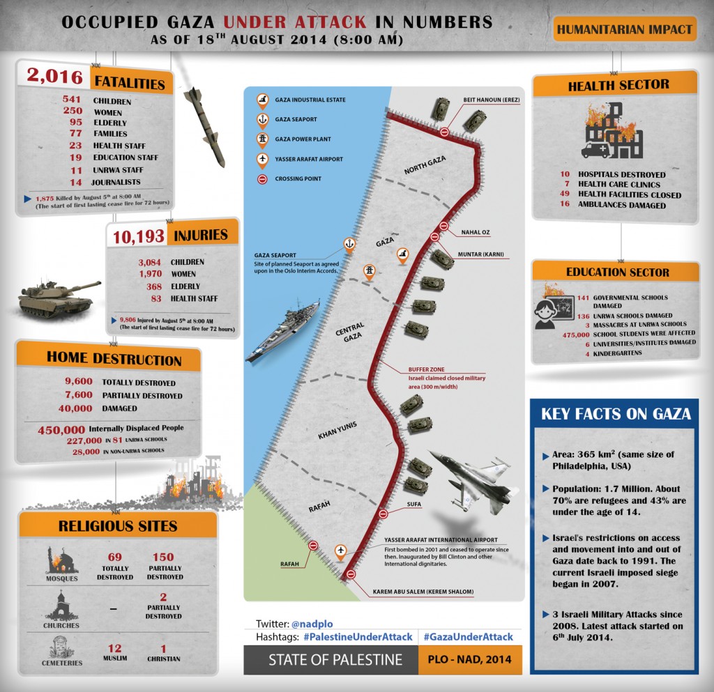 infographics-nad-2