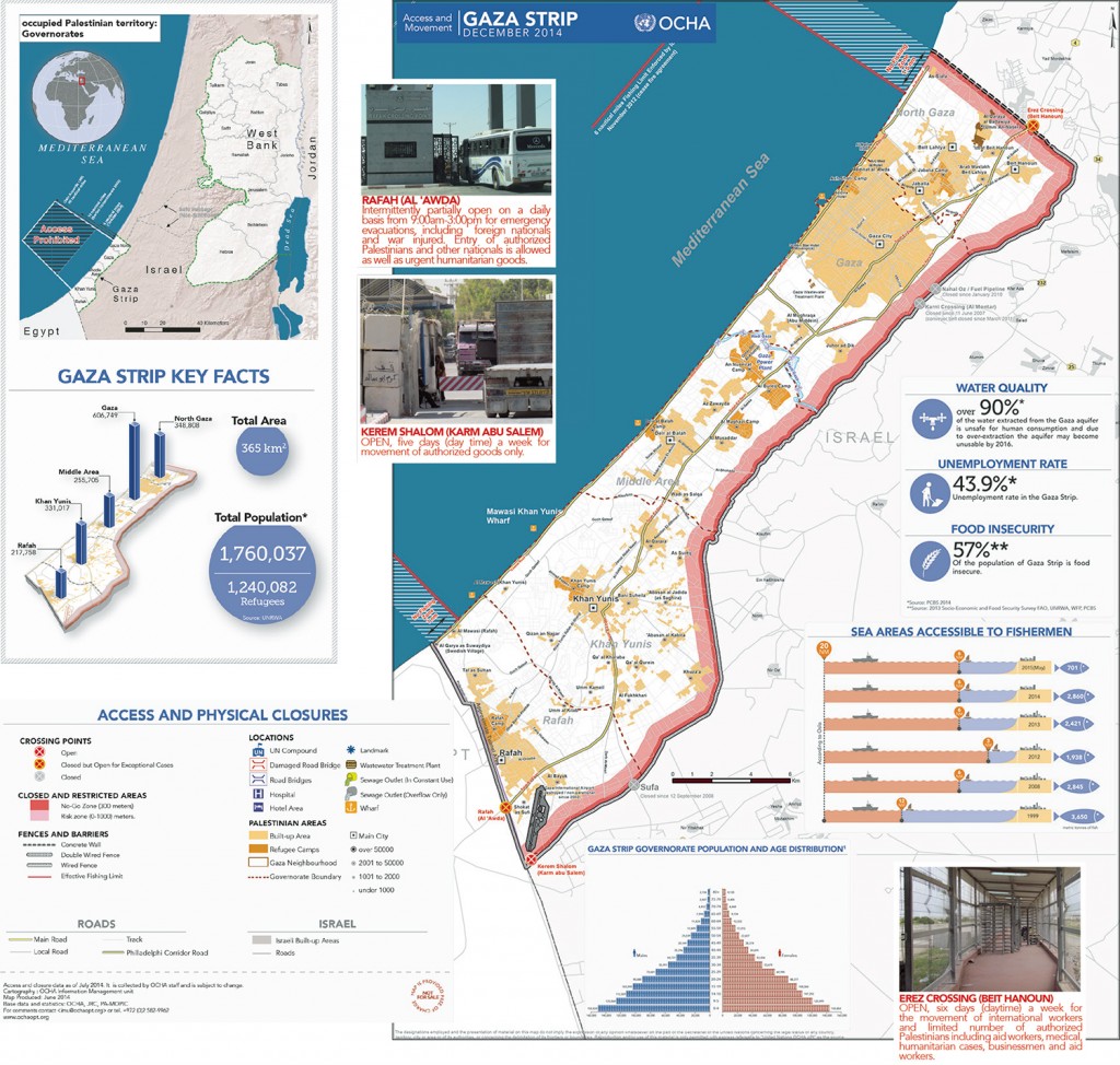 Gaza-Strip-2