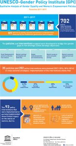 unesco statistics