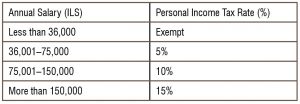 table2