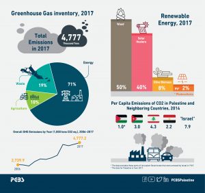 Greenhouse Gas Inventory